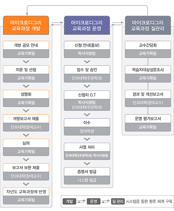 운영시스템
